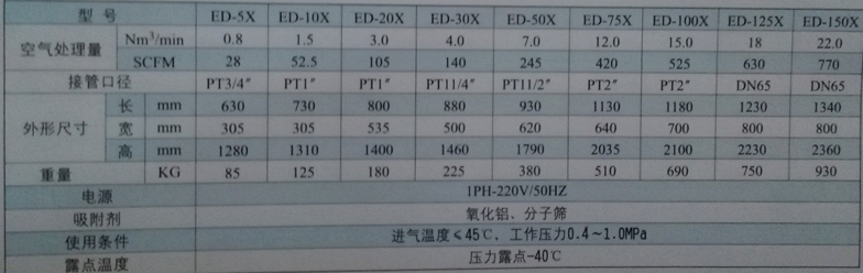 ED-100X吸附式干燥機(jī)