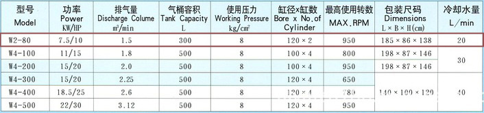 捷豹空壓機W2-80(10HP)