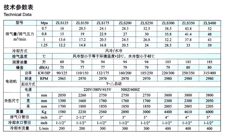 捷豹空壓機(jī)ZLS10（10HP）