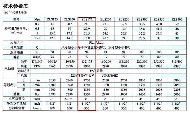 捷豹空壓機ZLS175(175HP)