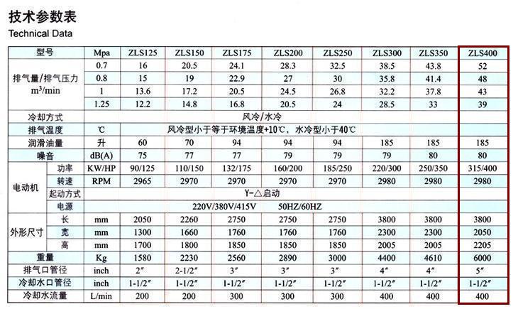 捷豹空壓機ZLS400(400HP)