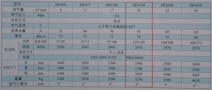 捷豹空壓機DFS150(150HP)