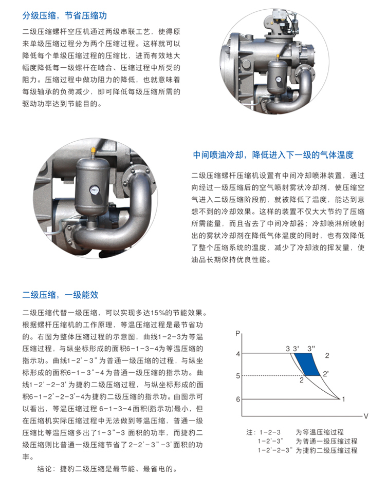 捷豹空壓機(jī)ZLS175-2i(175HP)