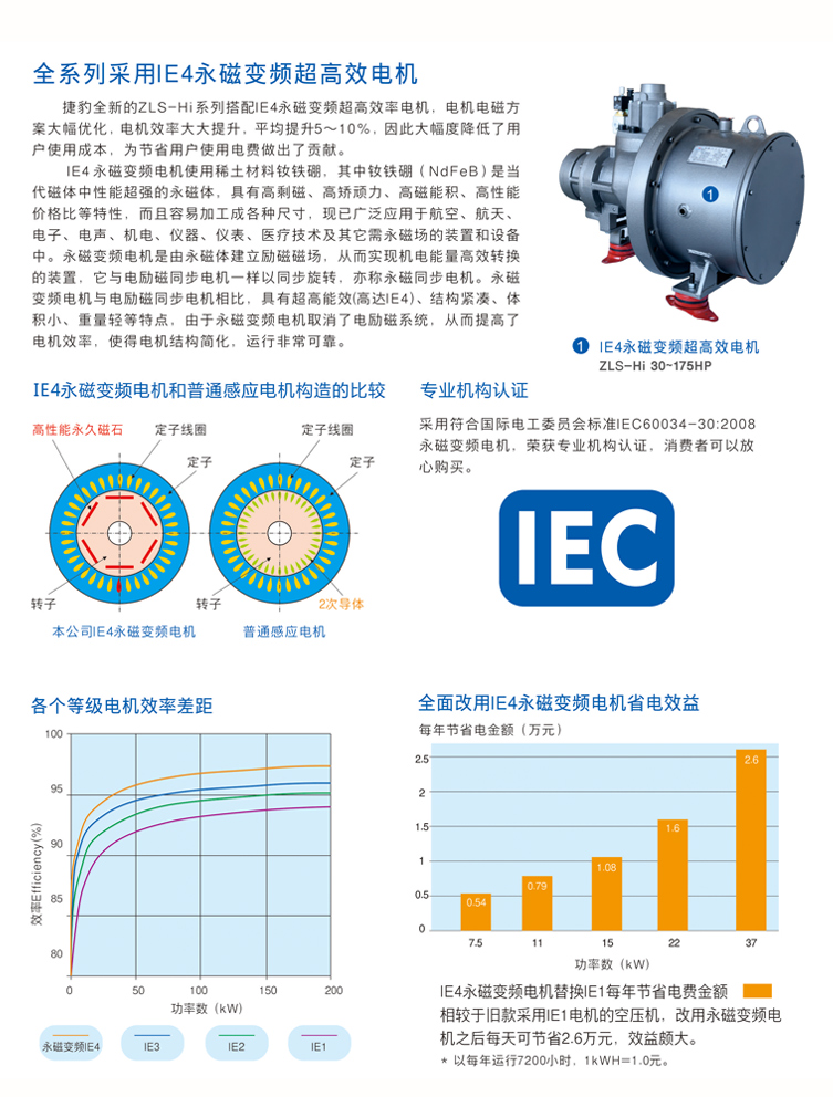 捷豹ZLS07Hi（7.5HP）空壓機(jī)