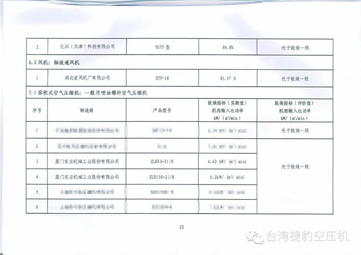 深圳捷豹空壓機成功入選國家工信部《“能效之星”產品目錄》